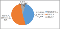 2019年度四川省冶金地质勘查局部分决算_财务预决算_信息果真_J9集团有限责任公司