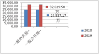 2019年度四川省冶金地质勘查局部分决算_财务预决算_信息果真_J9集团有限责任公司