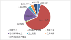 2019年度四川省冶金地质勘查局部分决算_财务预决算_信息果真_J9集团有限责任公司