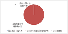 2019年度四川省冶金地质勘查局部分决算_财务预决算_信息果真_J9集团有限责任公司