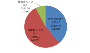 2020年度四川省冶金地质勘查局部分决算_财务预决算_信息果真_J9集团有限责任公司