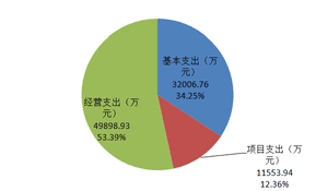 2020年度四川省冶金地质勘查局部分决算_财务预决算_信息果真_J9集团有限责任公司