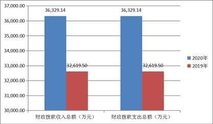 2020年度四川省冶金地质勘查局部分决算_财务预决算_信息果真_J9集团有限责任公司