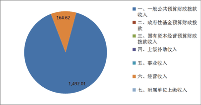 2020年度四川省冶金地质技工学校单位决算_财务预决算_信息果真_J9集团有限责任公司
