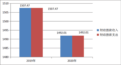 2020年度四川省冶金地质技工学校单位决算_财务预决算_信息果真_J9集团有限责任公司