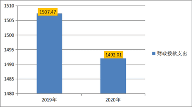 2020年度四川省冶金地质技工学校单位决算_财务预决算_信息果真_J9集团有限责任公司