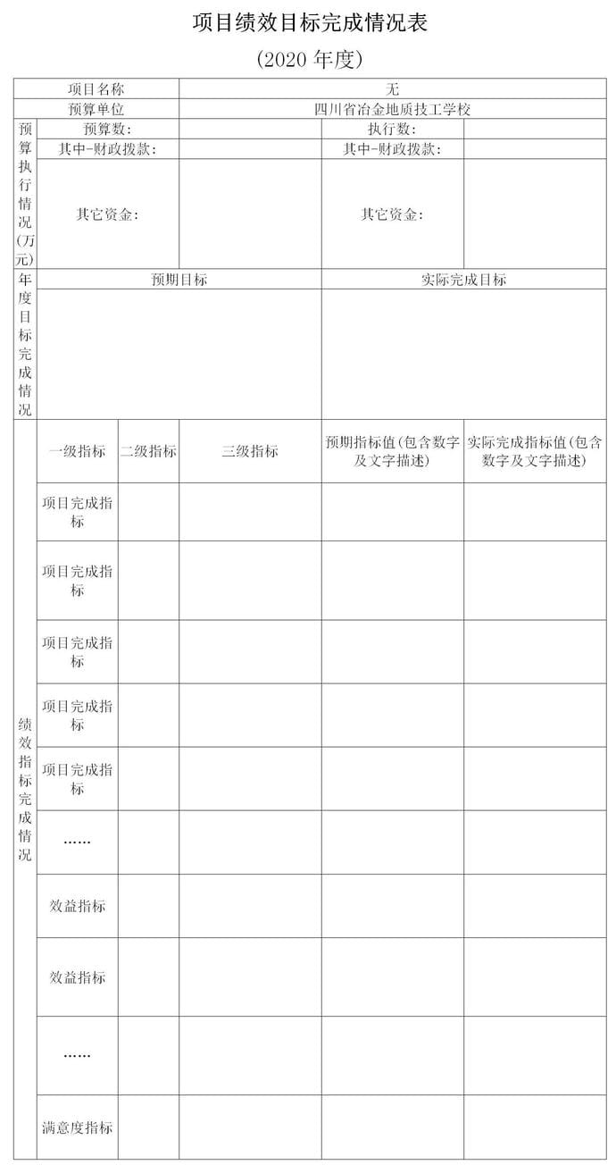 2020年度四川省冶金地质技工学校单位决算_财务预决算_信息果真_J9集团有限责任公司