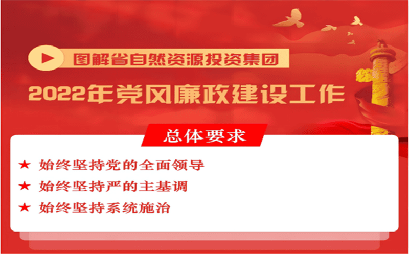 一图读懂 | 省自然J9集团投资集团2022年党风廉政建设事情会报告