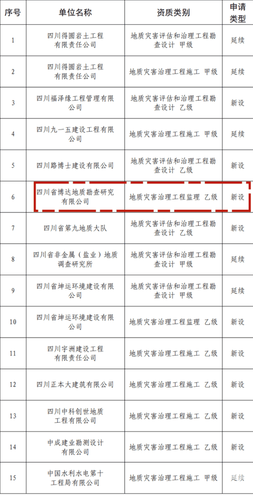 “开春就奔驰  起步即冲刺”地矿集团紧抓复工复产事情  奋力实现开门红_下层动态_新闻中心_J9集团有限责任公司